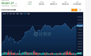 区块链大零币：2025年加密货币领域的新星