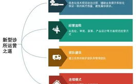 午夜诊所,夜间紧急医疗服务的守护者-全面解析与实用指南