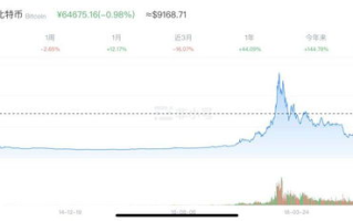美国区块链龙头股票盘点：哪些企业将领航未来？