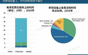 电影娱乐产业在2025年的创新与挑战