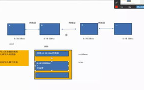 区块链技术的英文全称与核心价值解读