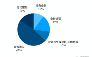 imtoken私钥保存在哪里以及如何安全备份？加密存储机制全解析