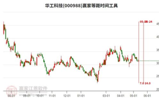 华工科技股吧投资指南-深度分析投资策略