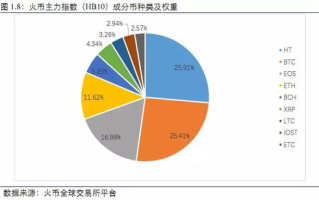 火币网区块链查询：深入解析透明资产交易背后的技术逻辑