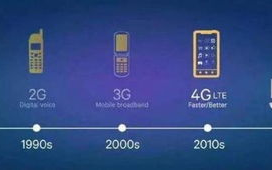 1999年科技设想,重返未来-现代科技与现实对比解析