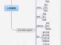 揭秘区块链核心技术：区块结构深度剖析
