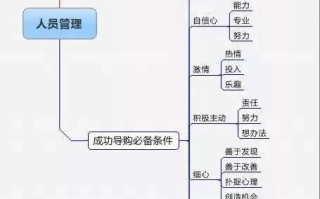 揭秘区块链核心技术：区块结构深度剖析