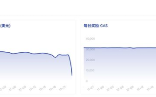 区块链浏览器：如何查询交易与链上信息