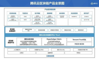 腾讯云区块链：重塑未来商业模式的创新引擎