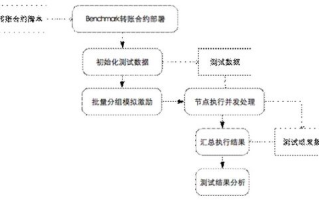 imToken收款时间详解：决定到账速度的技术要素