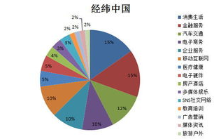 2025年，区块链市场的新机遇与挑战