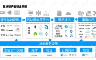 2025年区块链培训PPT攻略：从入门到精通