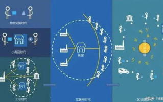 区块链基金的风险分析：如何在数字浪潮中稳步前行