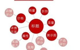 《十七岁》完整版在线观看优化策略-提升用户体验与SEO效果