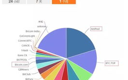 imToken与TokenPocket区别：多链钱包功能对比与选择指南