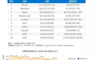 探索区块链业务流向表模板：高效管理数字资产流动
