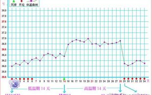 儿童发烧简易退烧方法-家庭护理指南