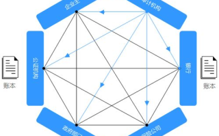 imToken是什么网络制式？区块链钱包架构深度解析