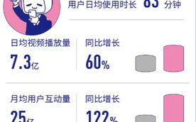 揭秘B站晚上“少人不宜”之谜-用户行为与内容分析