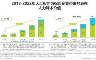 区块链技术入门：如何构建一个简单的区块链demo
