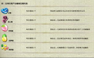 草莓糖区块链：探索未来的数字货币新趋势