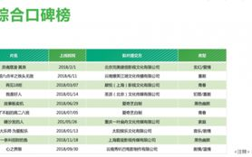 2022年熬夜也要看完的15部电影-精选影片深度解析