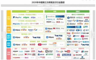 区块链应用案例：Ripple如何引领金融行业变革？