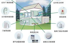 智能家居安全系统,家庭保护新选择-全面解决方案解析
