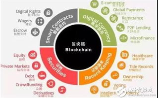 2025年，区块链积分兑换商城如何引领行业变革？