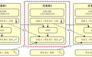解决imtoken转账未到账问题的完整指南