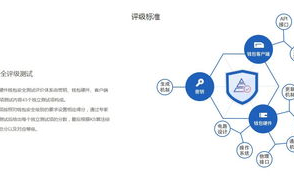 imToken硬钱包支持代币显示吗？软硬协同资产可视化全解