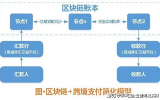 详解imToken私钥安全：从5j私钥到资产保护全攻略