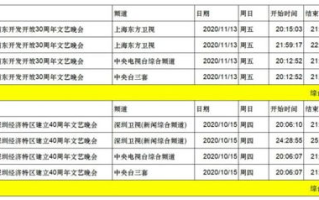 东方卫视节目表及特色解析-看电视的正确打开方式