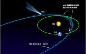 一起来看流星雨-观测指南与拍摄技巧