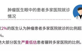 乙肝治疗现状与可能性-深度解析治愈之道