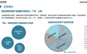 区块链运营公司如何抓住2025年的发展机遇？
