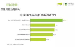 区块链技术开发的详细流程：从构想到落地