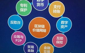 区块链研发企业如何在竞争中脱颖而出？