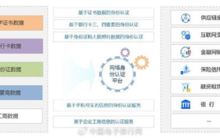 区块链技术风险控制的秘密武器，你了解多少？