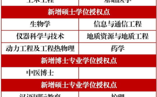河北科技大学教务处,教学管理与学生服务-职能与资源利用解析