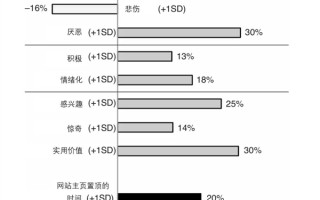 “网络引战”是一门生意 千万别被带节奏