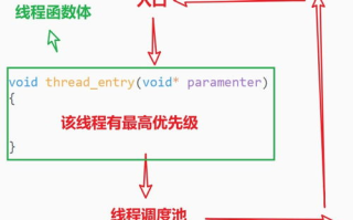 阴吹现象解析,常见症状与成因探讨