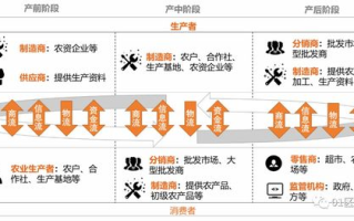 澳源区块链：引领2025年金融科技新潮流