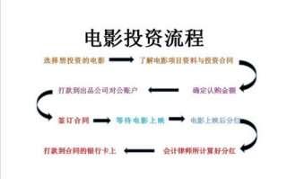 电影大全免费观看攻略-合法途径与技巧解析