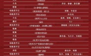 2021年央视春晚最新消息,节目单及嘉宾阵容揭秘-春晚亮点前瞻
