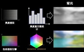 买高端RGB-Mini LED电视不要图便宜！万元以下假货多