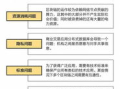 区块链应用开发：选择哪个平台才能抢占先机？