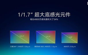 2023国产拍视频最好的手机,性能对比与选购指南