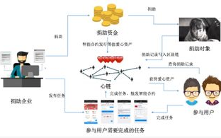 imToken怎么切换链-完整操作指南与常见问题解决方案