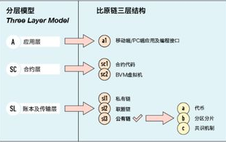区块链网络反欺诈：揭秘数字世界的防护盾